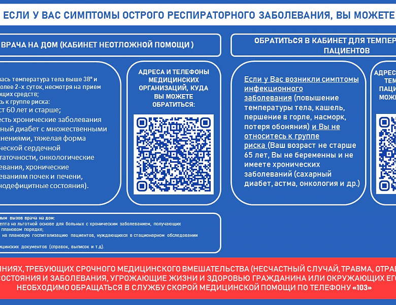 Алгоритм действий при проявлении симптомов ОРВИ